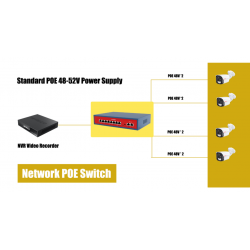 HV-P08A - PoE коммутатор...